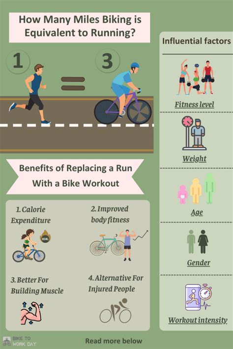 How Many Miles on a Bike is Equivalent to Running: A Journey Through the Metrics of Motion