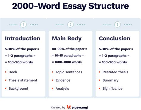 How Many Words is a 3 Page Double Spaced Essay: Unraveling the Mysteries of Word Count and Beyond