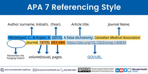 How to Cite a Painting APA: A Brushstroke of Chaos in Academic Referencing