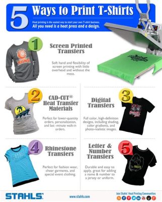 How to Print on T-Shirts: A Journey Through Ink, Creativity, and the Unexpected