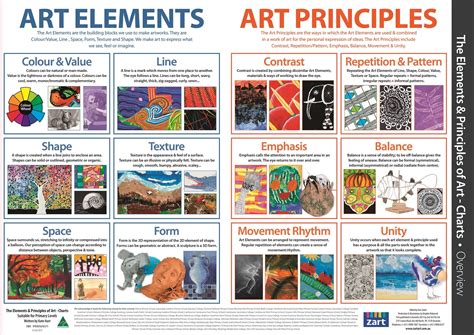 What are the 7 principles of art, and why do they sometimes feel like a recipe for chaos?