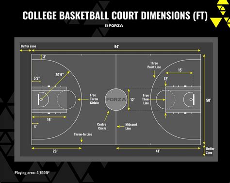 What is CG in Basketball: Exploring the Unseen Dimensions of the Game